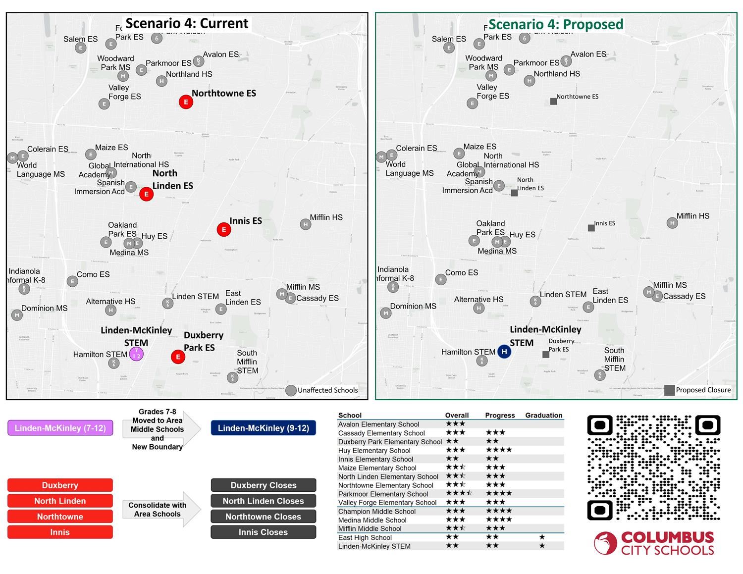 current vs proposed map scenario 4